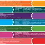 فرمت‌های گرافیکی