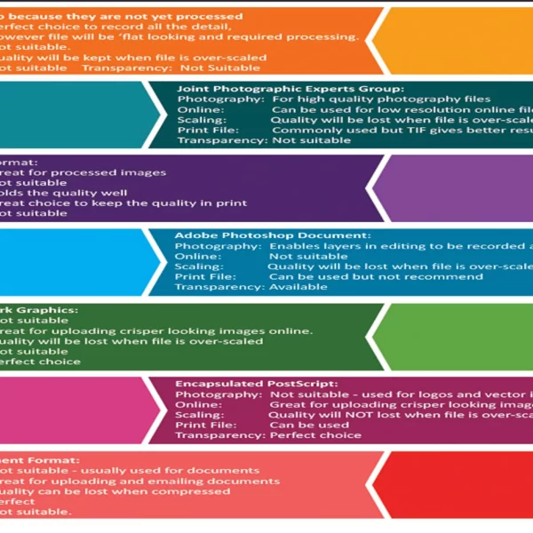 فرمت‌های گرافیکی