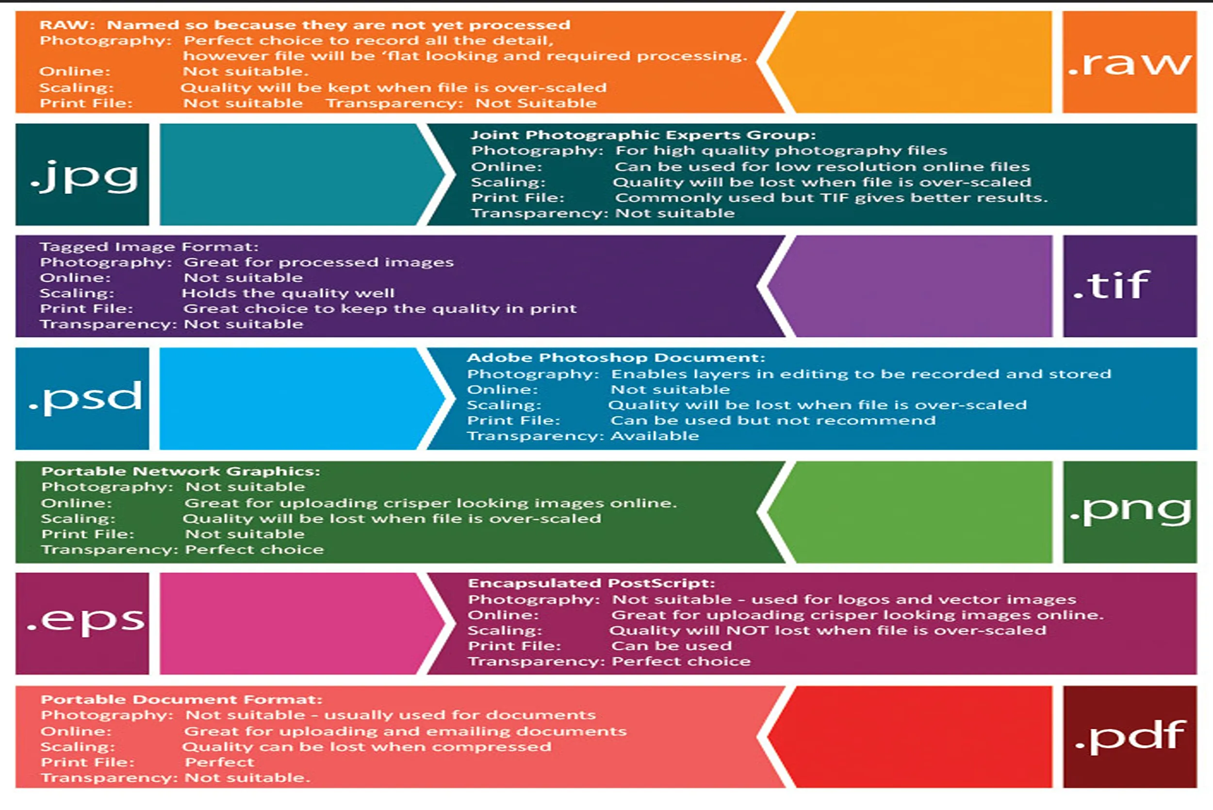 فرمت‌های گرافیکی