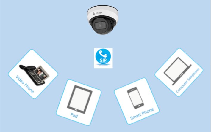 VoIP نیاز به اتصال به اینترنت پرسرعت دارد. برای استفاده از آن حداقل به ۱۰۰ کیلوبیت در ثانیه (۰.۱ مگابیت در ثانیه) در هر خط تلفن نیاز دارید.